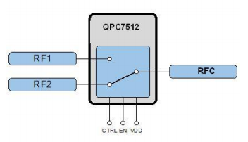 框图 - Qorvo QPC7512射频开关IC